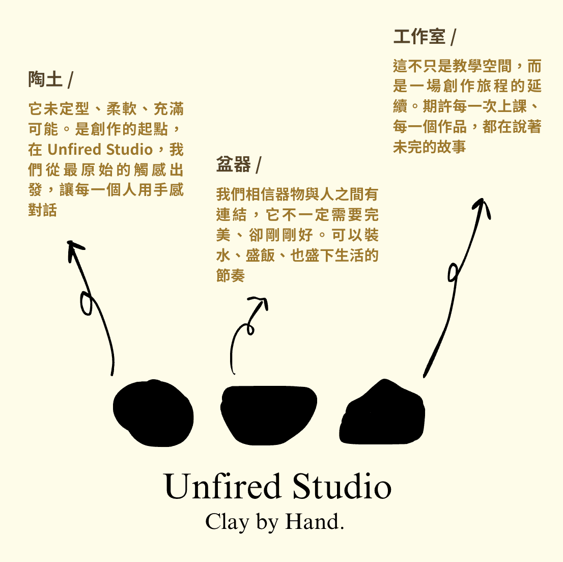 Unfired Studio Logo